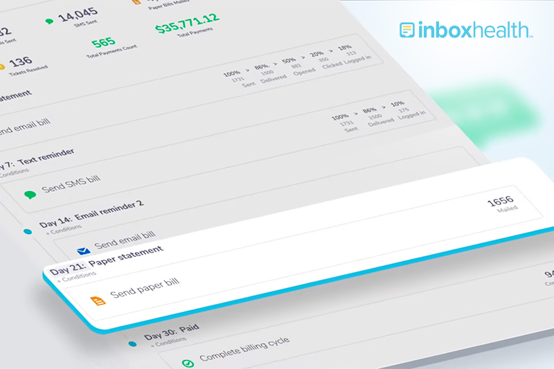Inbox Health